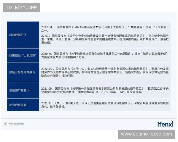 乐投集团：通过数字化转型实现体育娱乐产业的高质量发展